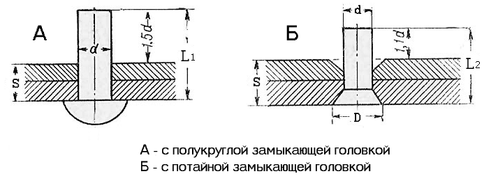 Определение длины заклепки с замыкающей головкой