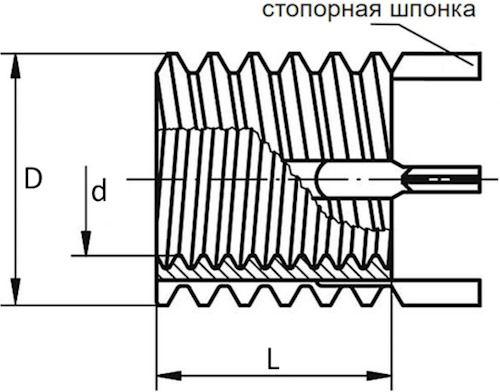 Резьбовая вставка усиленная H-Tools - схема