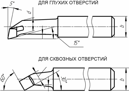 Разница резцов для глухих и сквозных отверстий