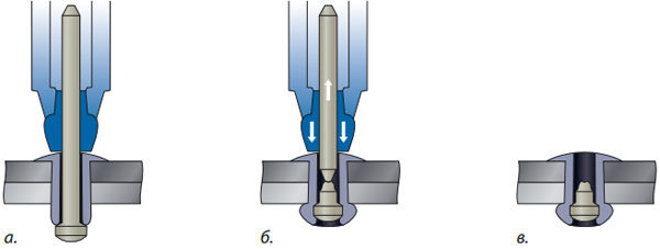 Монтаж вытяжной заклепки