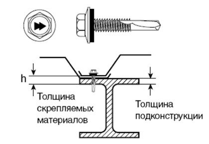 Саморез 5,5х50 HARPOON HE8-R-Z19 - чертеж