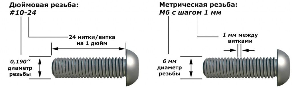 Размер резьбы и обозначение метрической и дюймовой резьбы