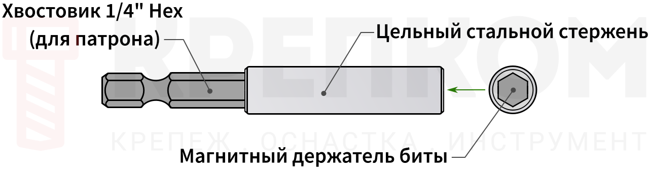 Конструкция удлинителя для шуруповерта - изображение