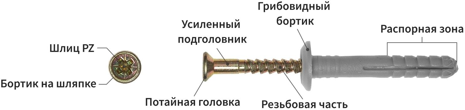 Конструкция дюбель-гвоздя - изображение