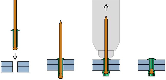 Принцип работы вытяжных заклепок, установка тяговых заклепок - фото, схема