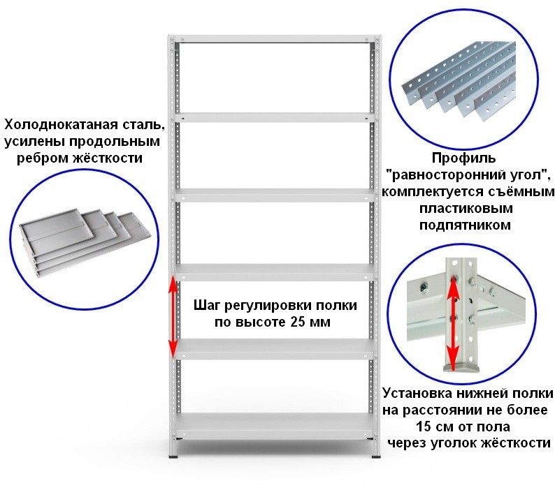 Особенности конструкции стеллажа