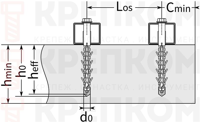 Дюбель рамный распорный Wkret-Met KPO с шурупом - техническая информация