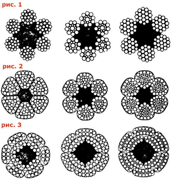 Форма сечения прядей у стальных тросов