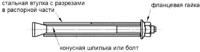 Анкер-гайка распорный LSI