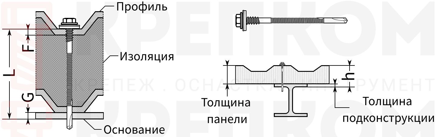 Саморезы для сэндвич-панелей со сверлом - схема, чертеж