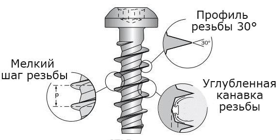 Форма резьбовыдавливающего самореза