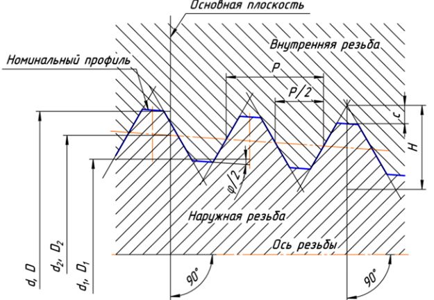 Чертеж схема резьбы