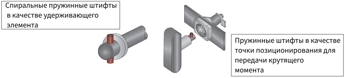 Применение пружинных штифтов - изображение