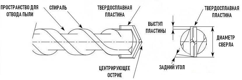 сверло по бетону подробная схема