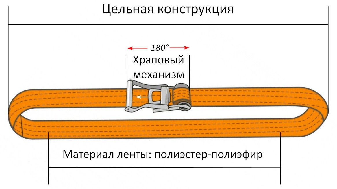 Стяжной кольцевой ремень особенности