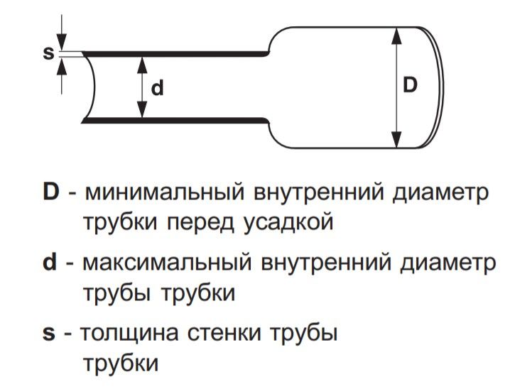 термоусаживаемые трубки без клея Radpol RC - схема