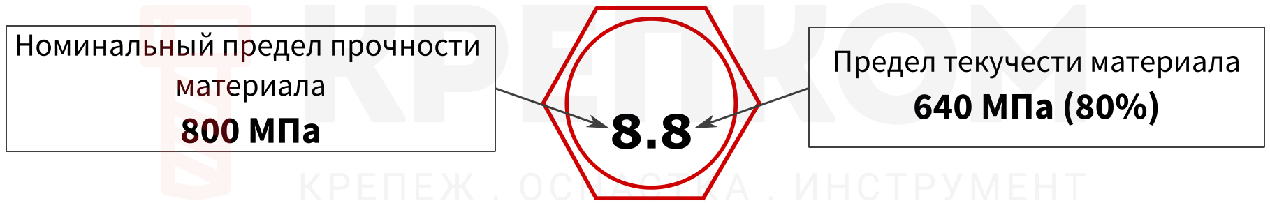 Расшифровка обозначения класса прочности - изображение