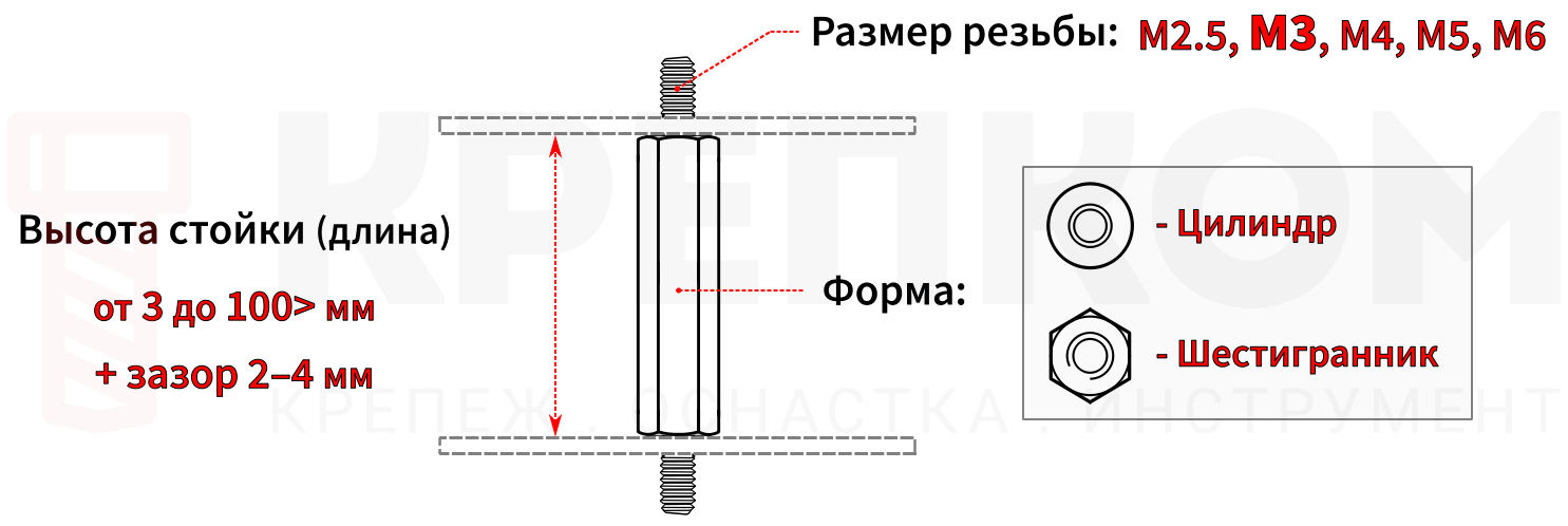 Основные параметры выбора стойки - изображение
