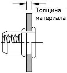 Как правильно выбрать резиновую гайку