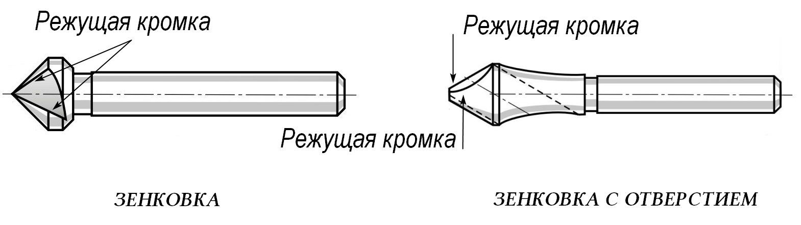 зенковки схема