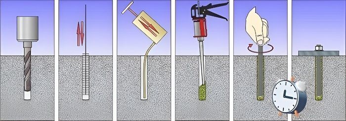 Монтаж химического анкера в полнотелый материал