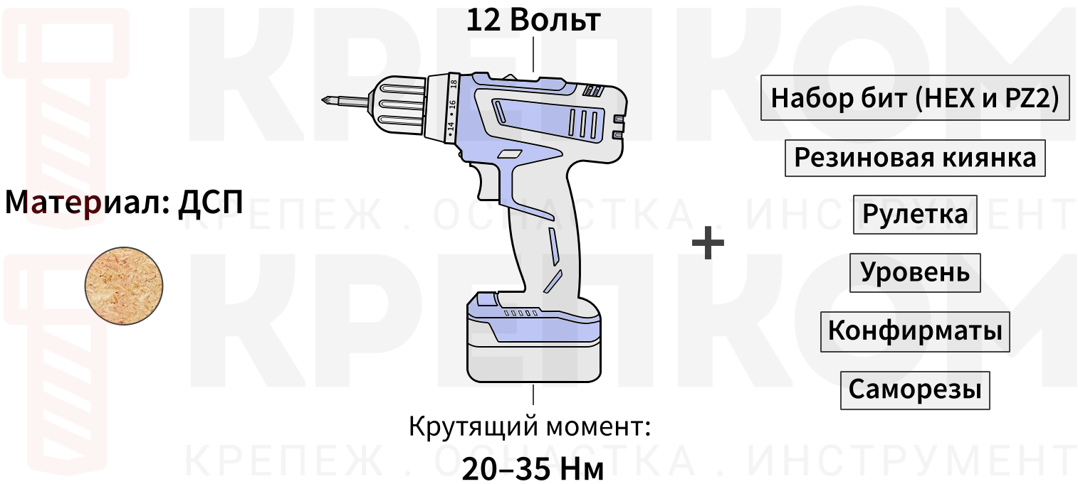 Использование шуруповерта при сборке мебели из ДСП - изображение