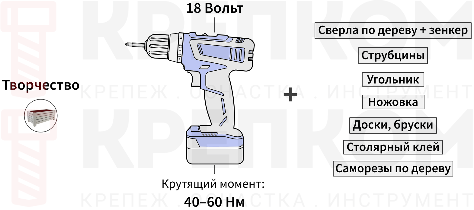 Использование шуруповерта в творчестве - изображение