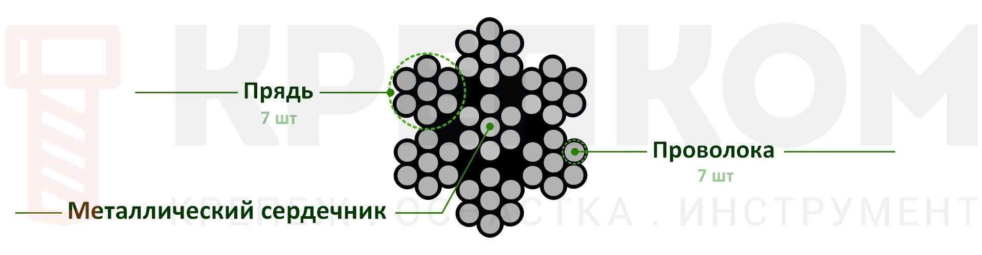 Стальной канат DIN 3055 7х7 устройство