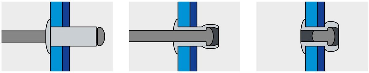Заклепка вытяжная медь/сталь со стандартным бортиком - установка