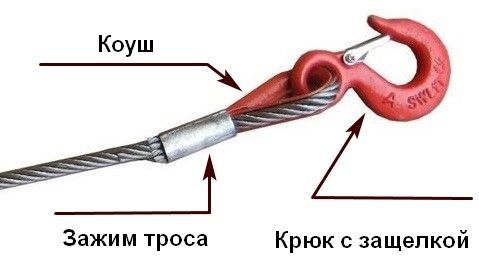 Конструкция стального стропа с коушем