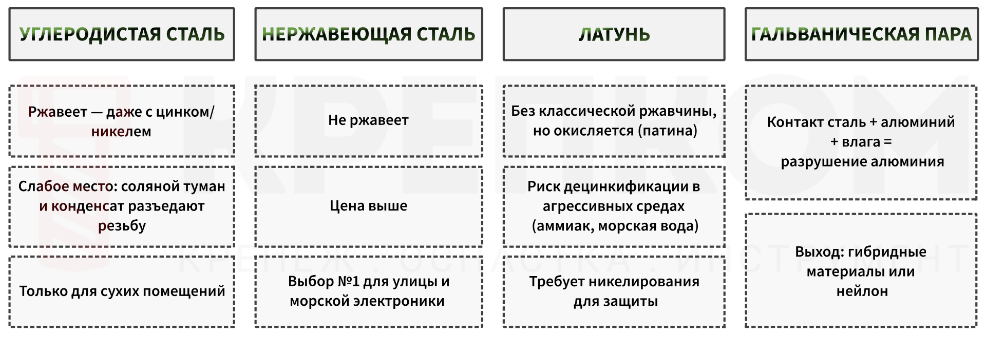 Сравнение материалов стоек для печатных плат - изображение