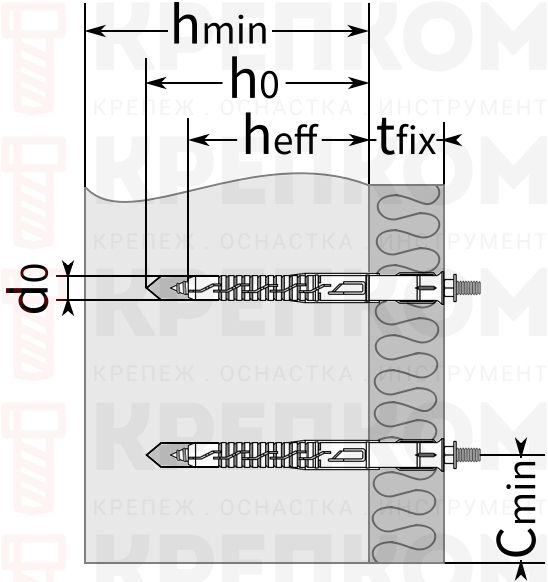 Дюбель рамный c двойной резьбой Wkret-Met KPD с шурупом - схема монтажа