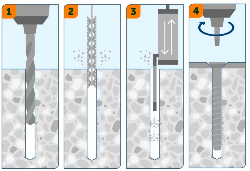 Шуруп по бетону Sormat S-CSA CS - монтаж