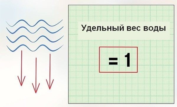 Расчет мощности водяного насоса