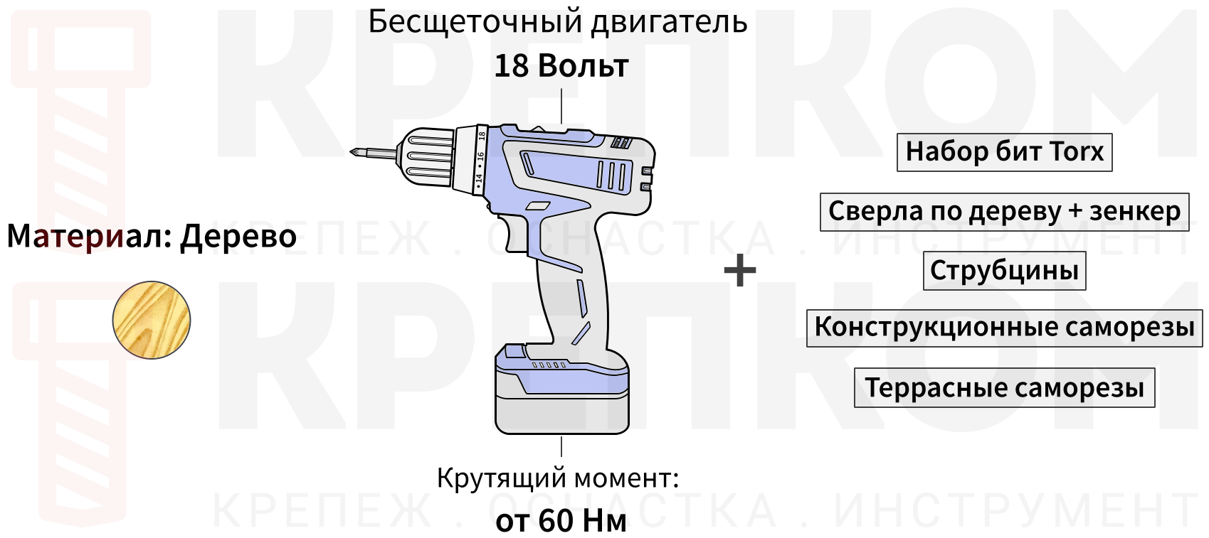 Использование шуруповерта при работе с деревом - изображение