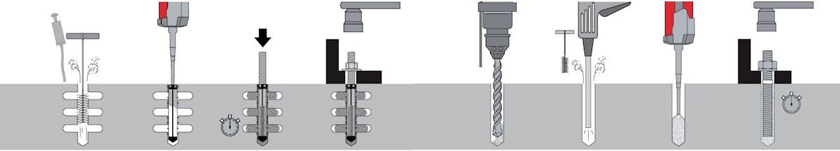 Химический анкер HILTI HIT-HY - монтаж