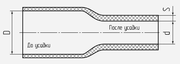 Термоусадочные трубки с коэффициентом усадки 2:1 - схема