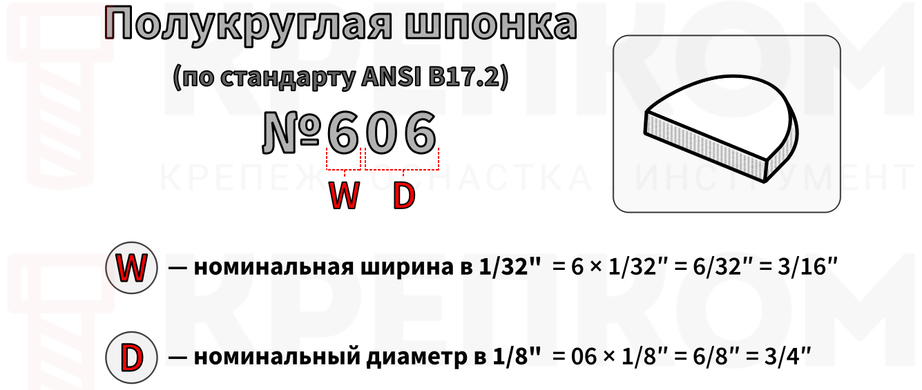 Расшифровка нумерации Woodruff-шпонки по ANSI B17.2 - изображение