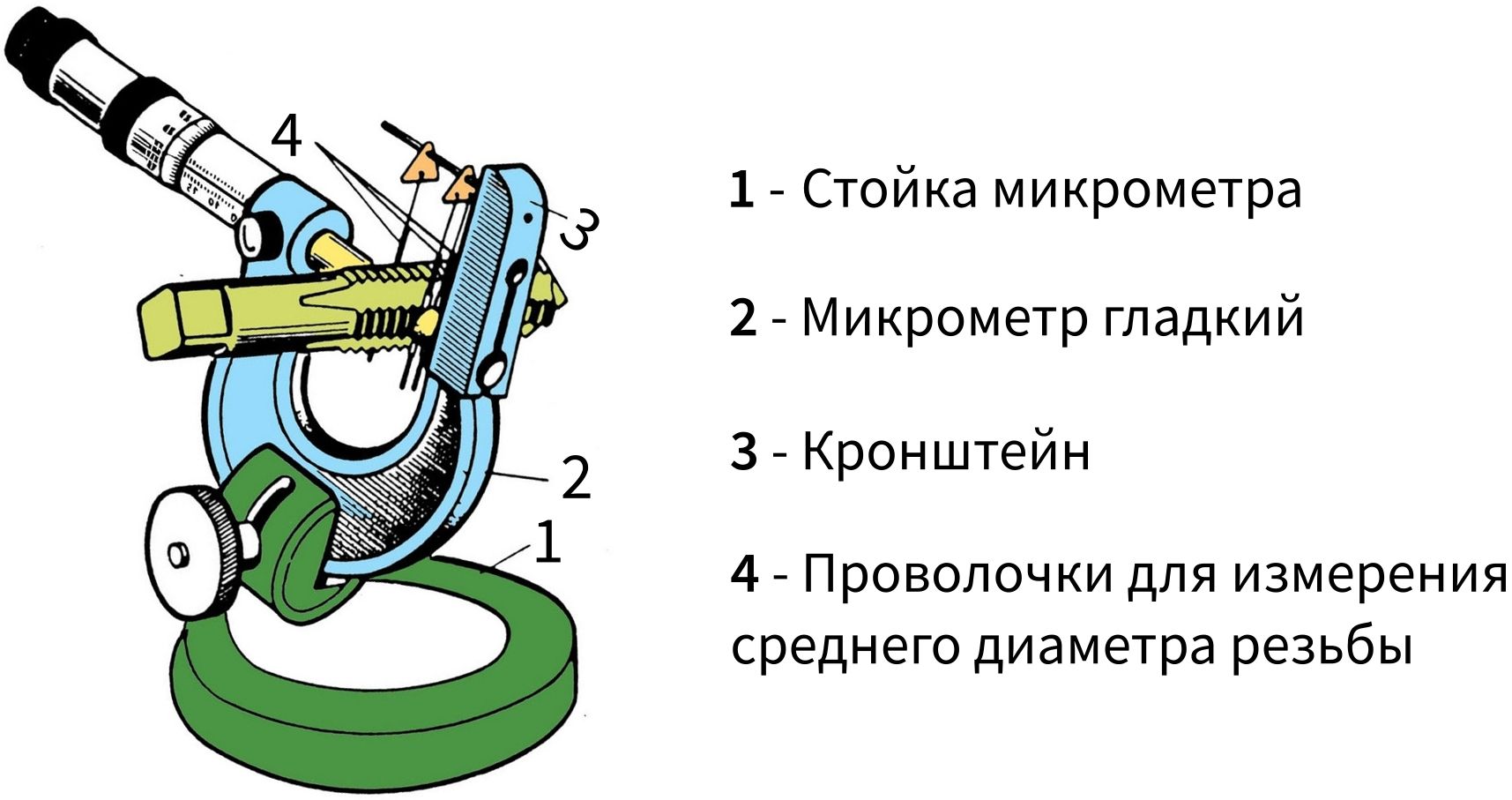 Измерение резьбы методом трех проволочек - изображение