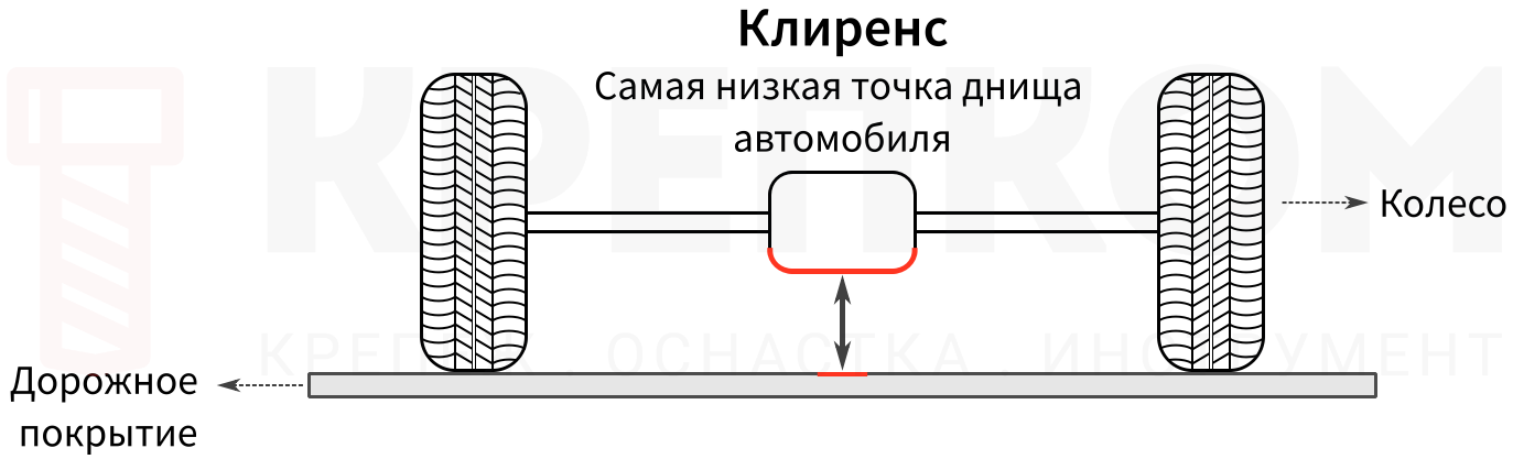 Клиренс автомобильный - изображение