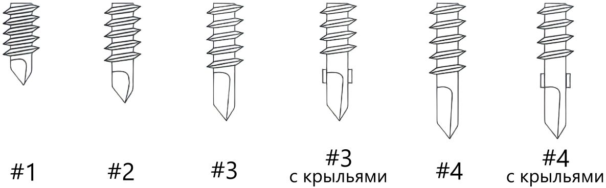 Наконечники самосверлящих винтов - изображение