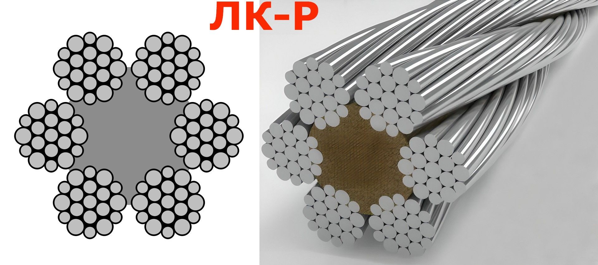 Виды стальных тросов и их применение. Канаты (тросы) по ГОСТ и DIN