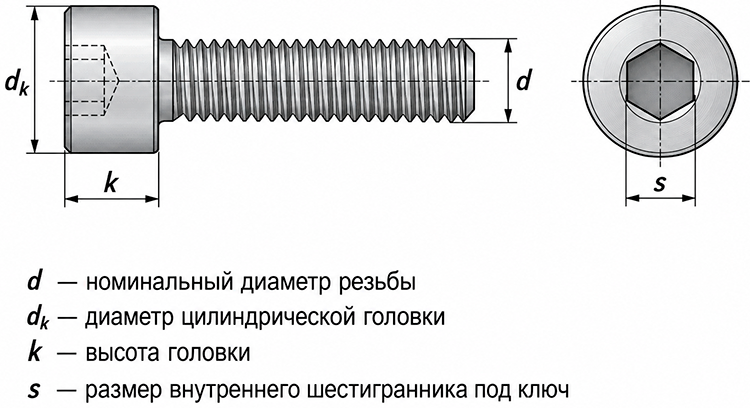 Обозначение размеров винта с цилиндрической головкой и внутренним шестигранником