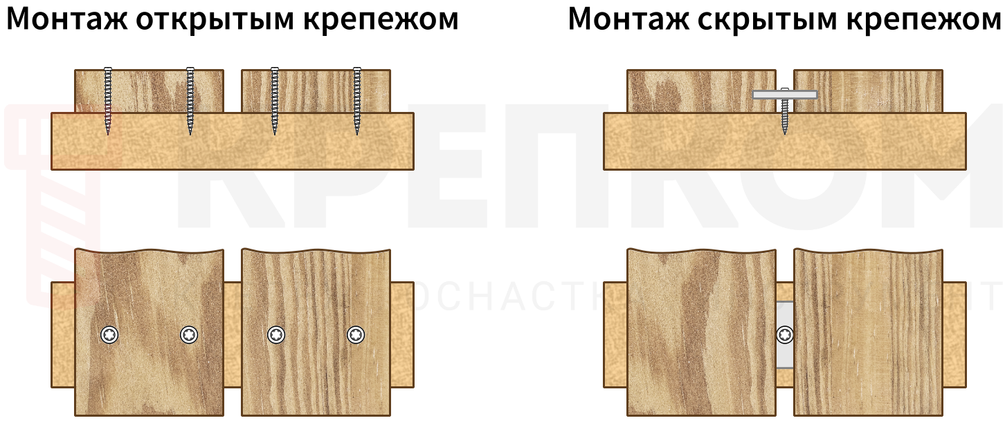 Монтаж террасной доски с помощью открытого и скрытого крепежа - изображение