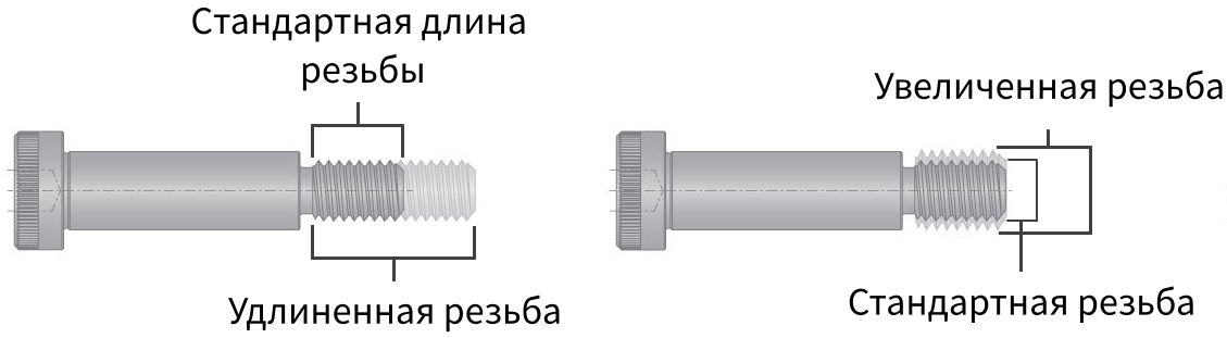 Особенности резьбы болта - изображение