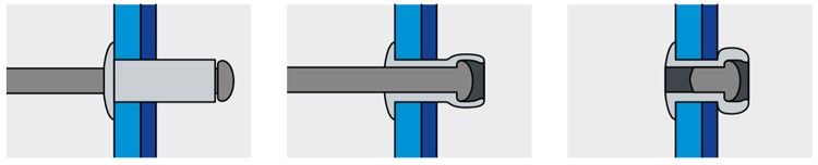 Заклепка вытяжная алюминий/алюминий со стандартным бортиком установка