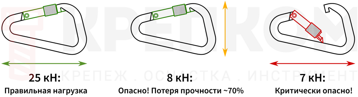 Маркировка карабина СИЗ - изображение