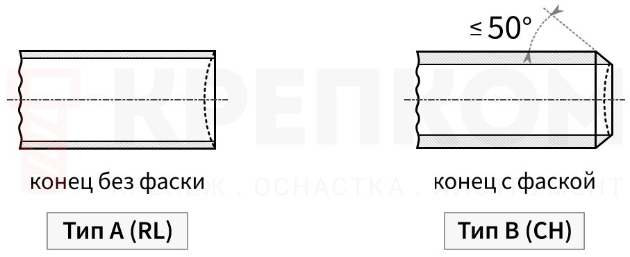 Типы концов резьбовых шпилек - изображение