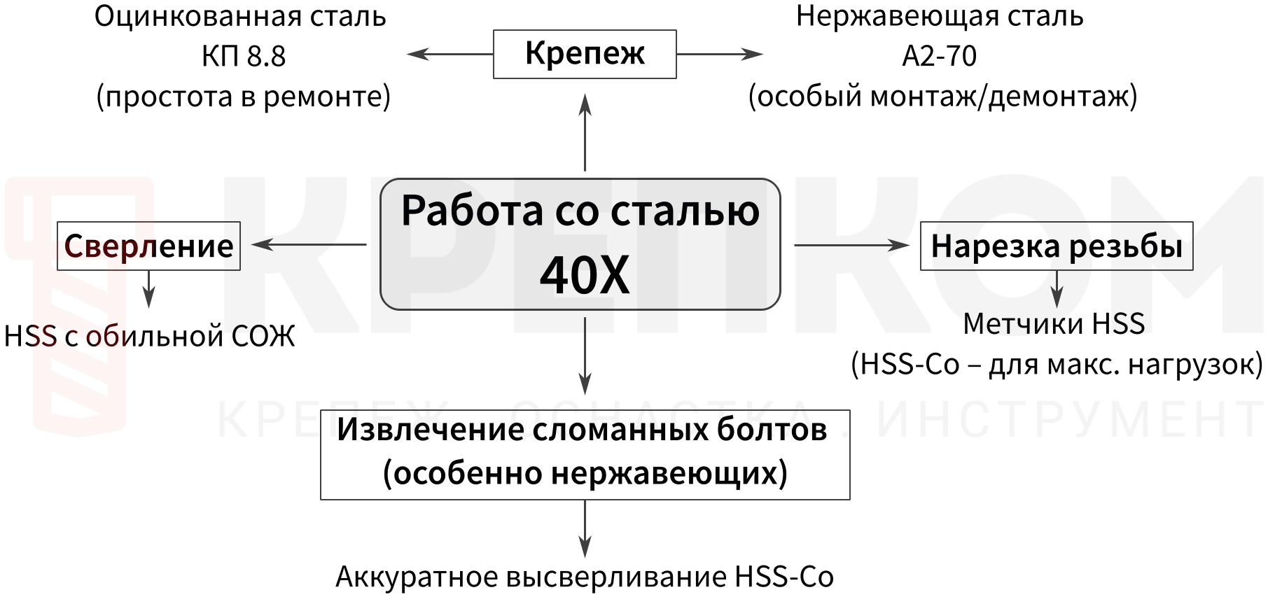 Правила работы со сталью 40Х - изображение