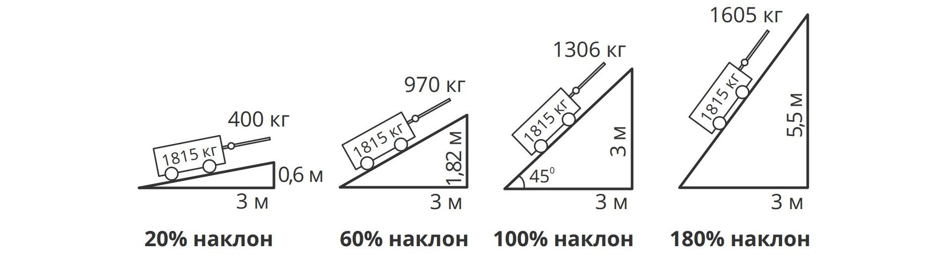 правила эксплуатации рычажной гаражной лебедки LRG изображение